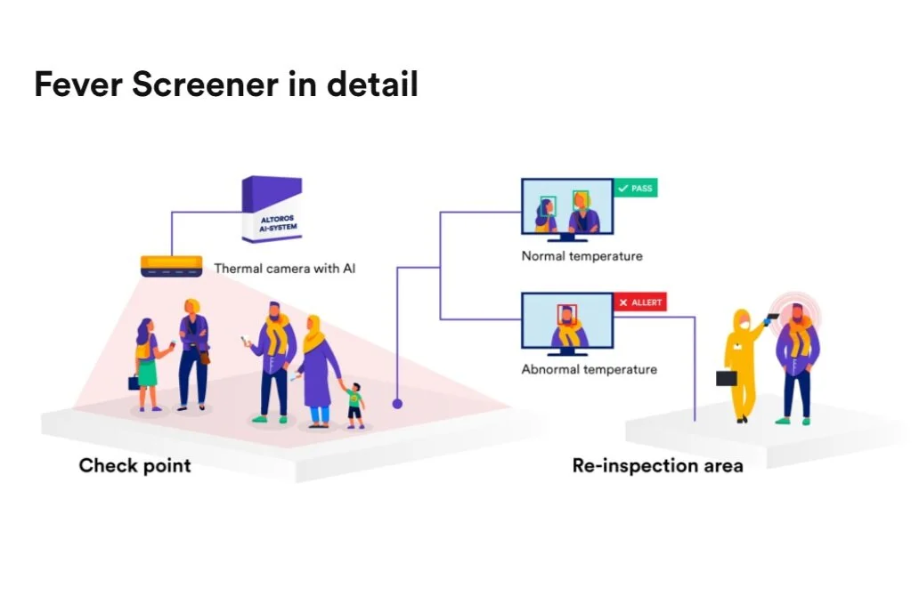 US IT consultancy Altoros launches mass fever screener system to detect COVID using thermal cameras and AI