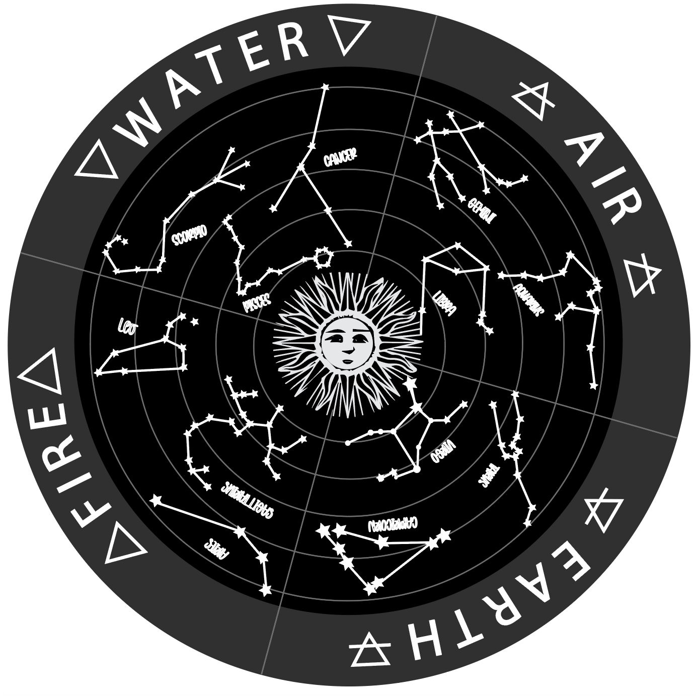 Earth Element Sign