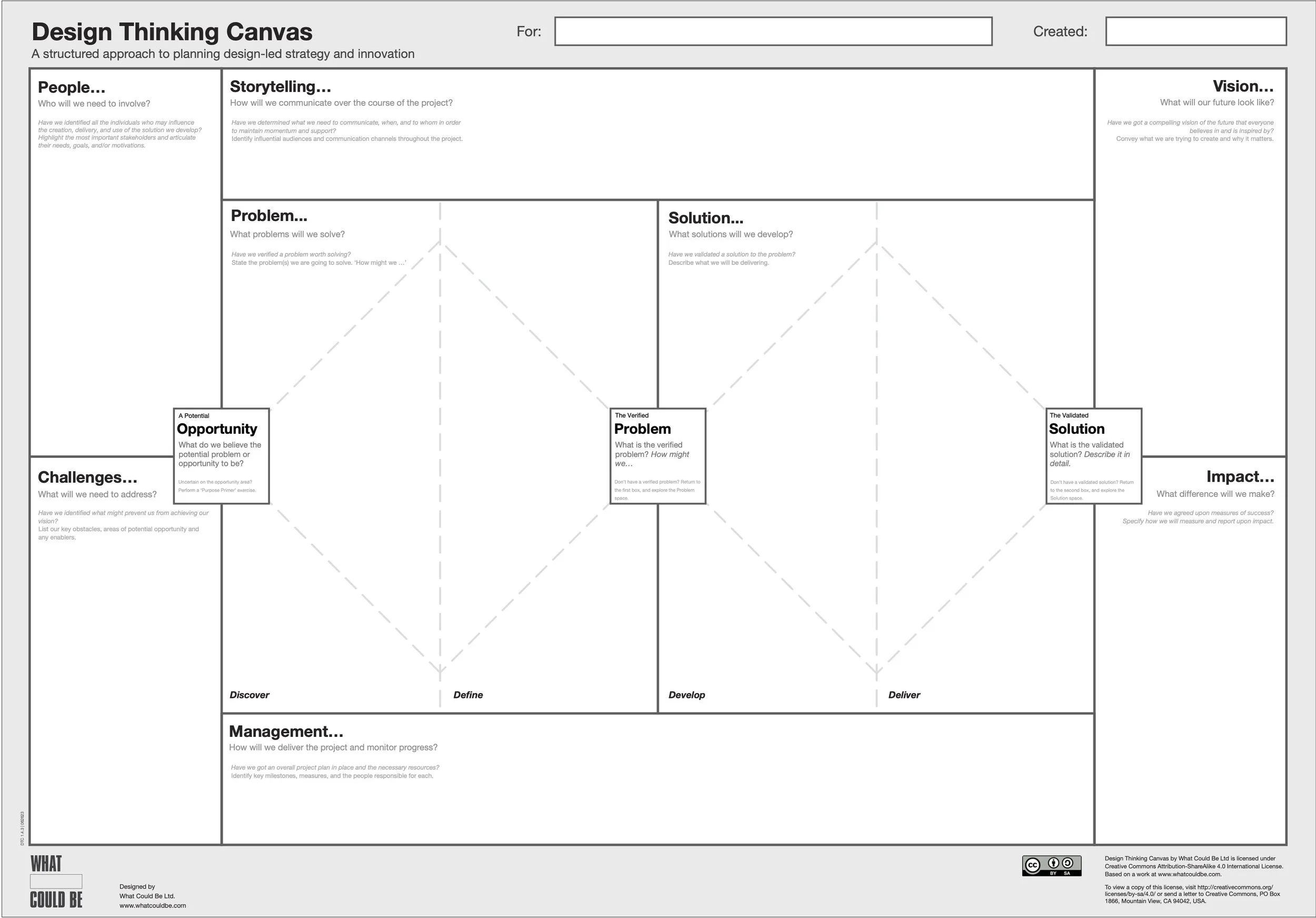 The Design Thinking Canvas What Could Be