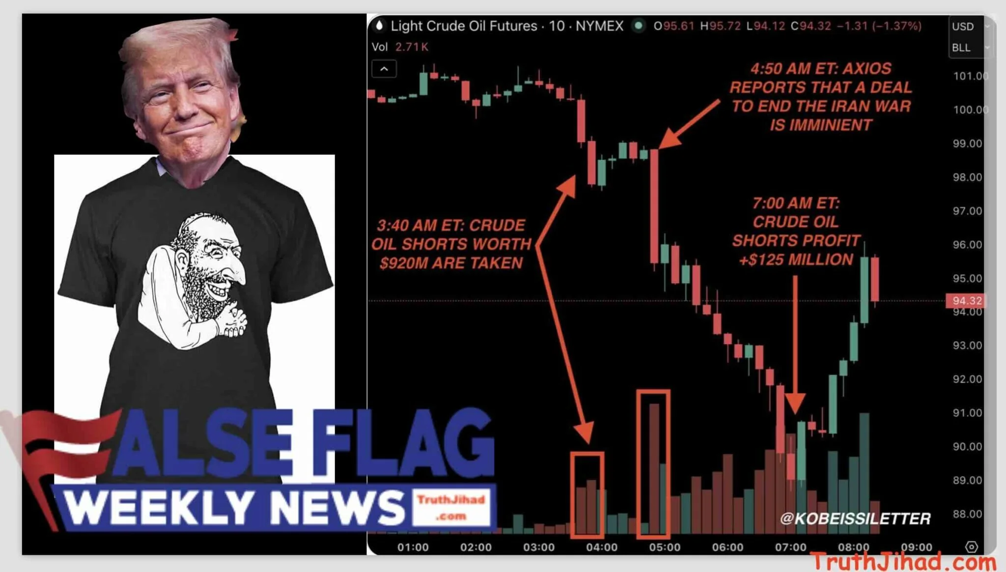Another Oil Market Peace Scam? (FFWN)