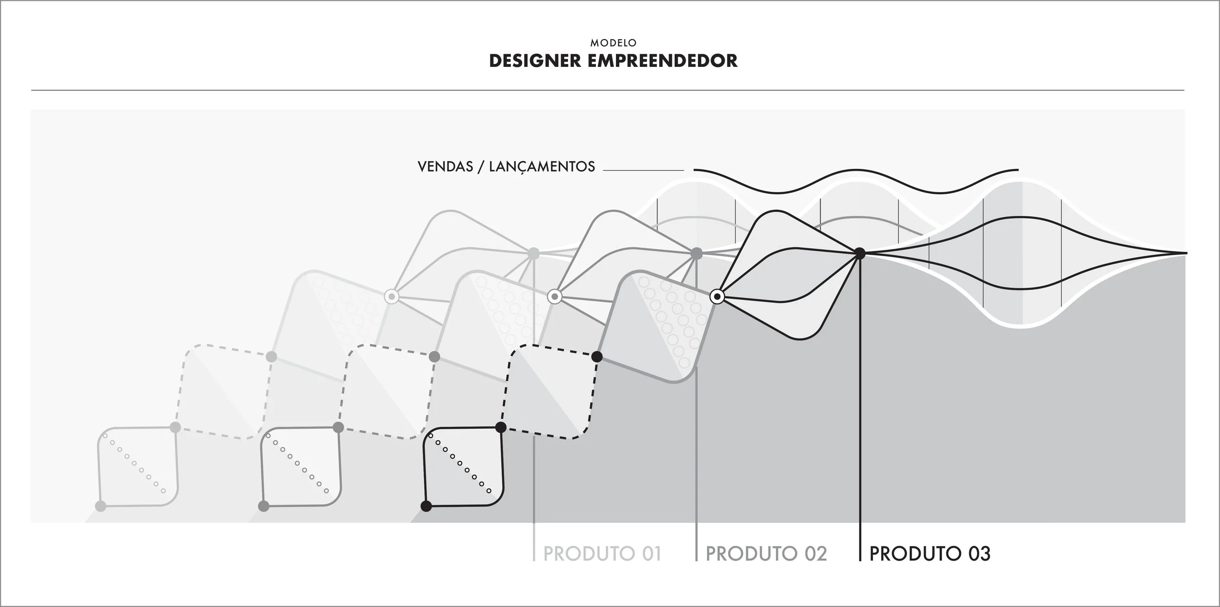 sequencia_final_horizontal_A3.jpg
