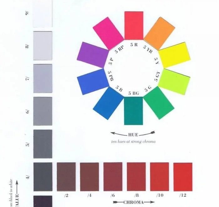 Hue+Value+Chroma.jpg