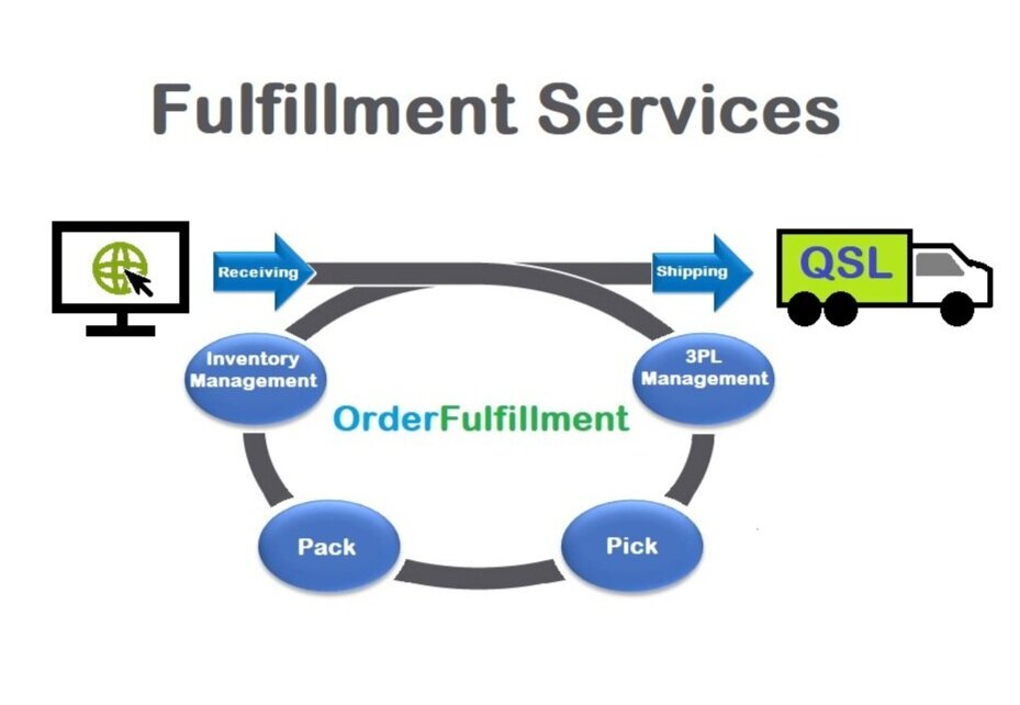 Fulfillment+Services.jpg