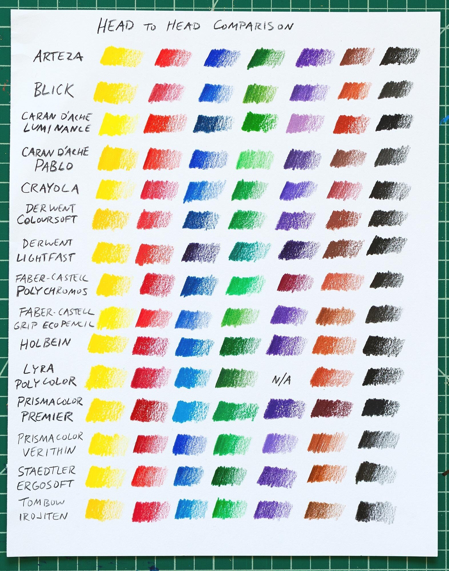 Comparing Colored Pencils 