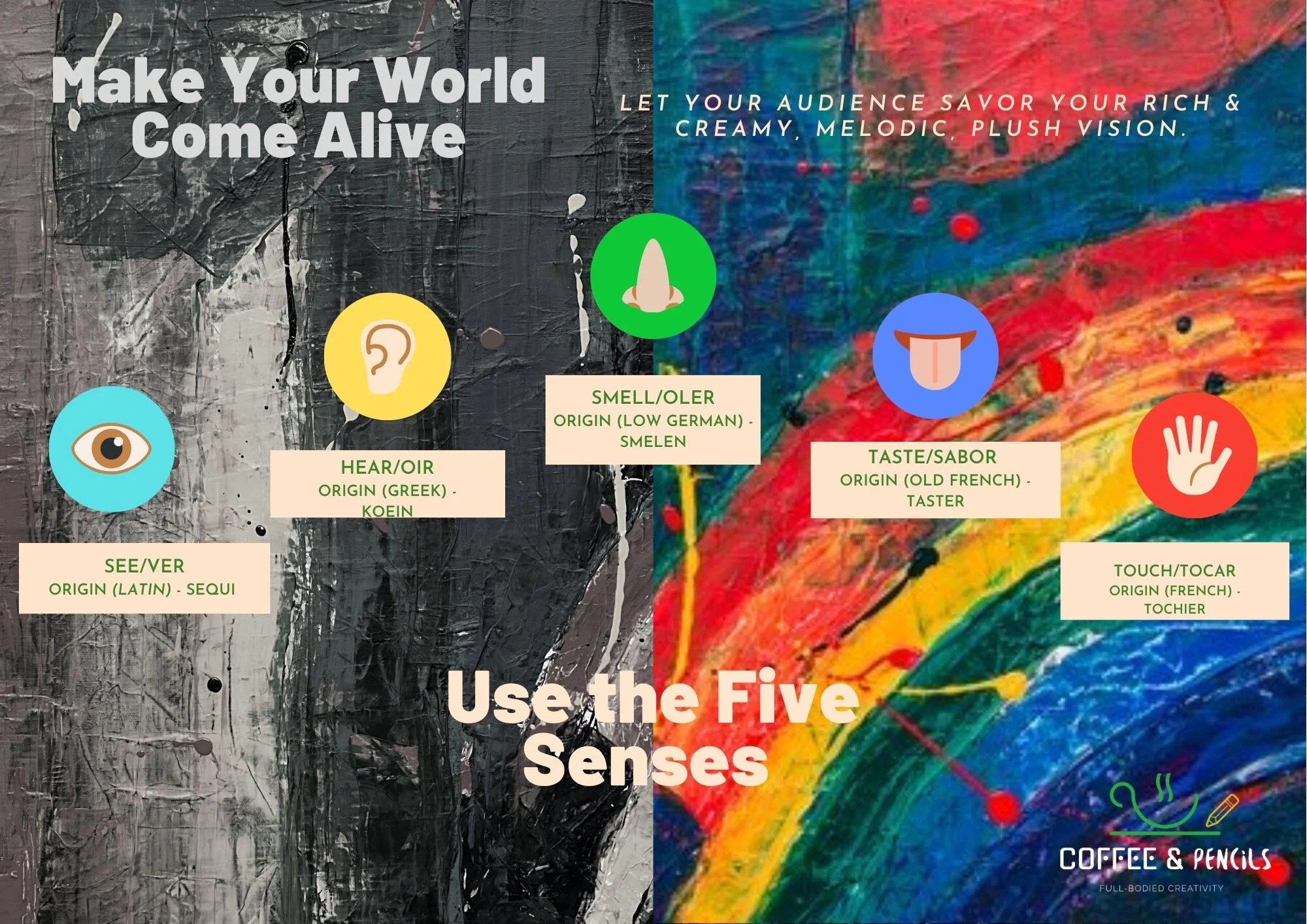 Grounds for Creation  - The Five Senses