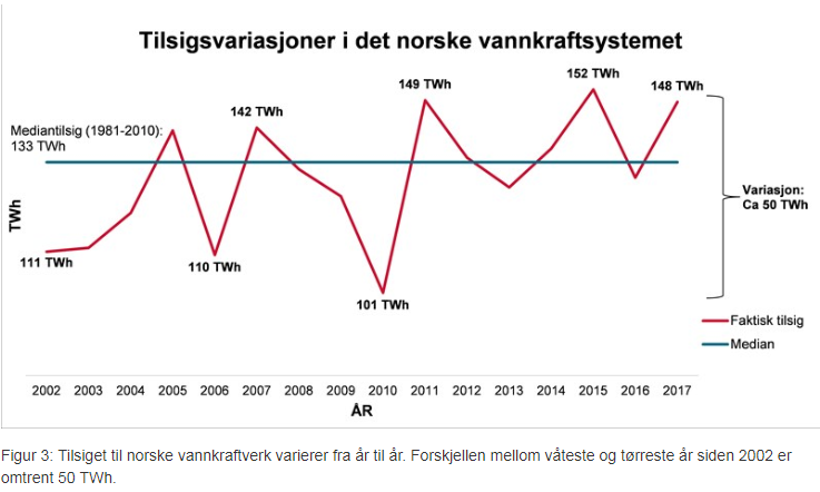 statistikk vannkraftverk.png
