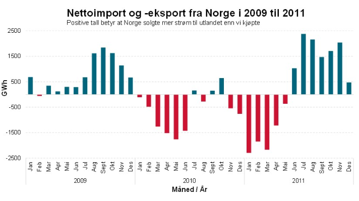 Nettoimport+og+eksport.png