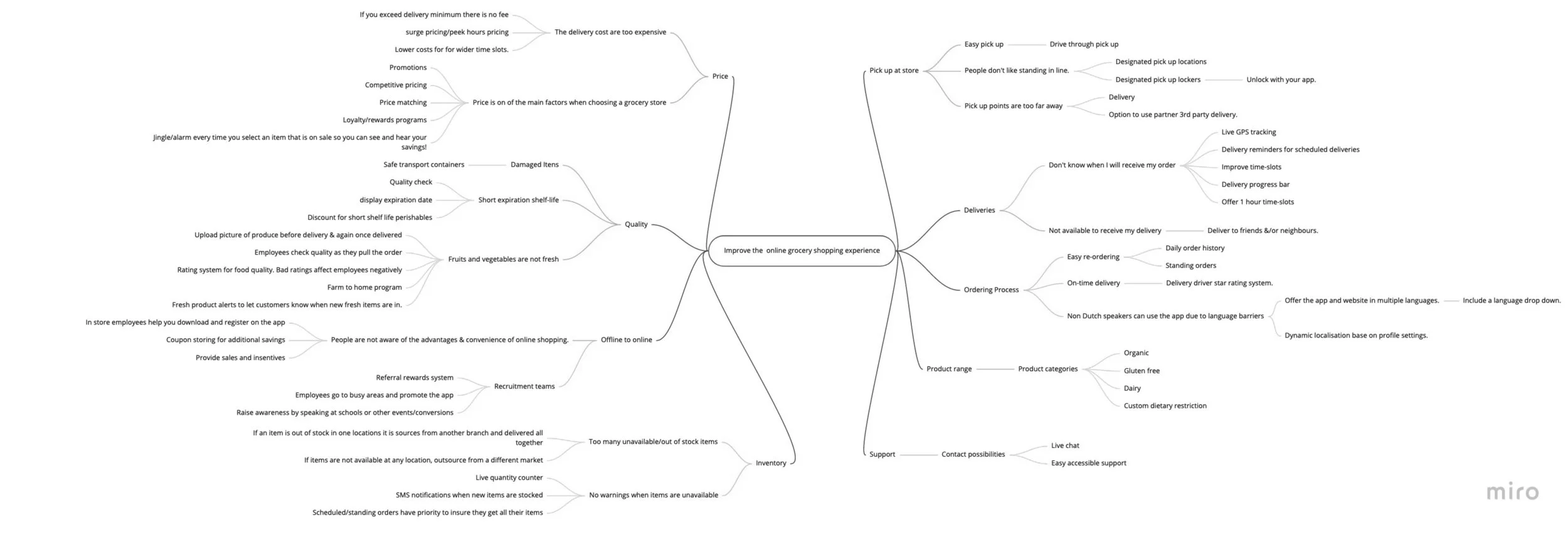 17_Roots-MindMap.jpg