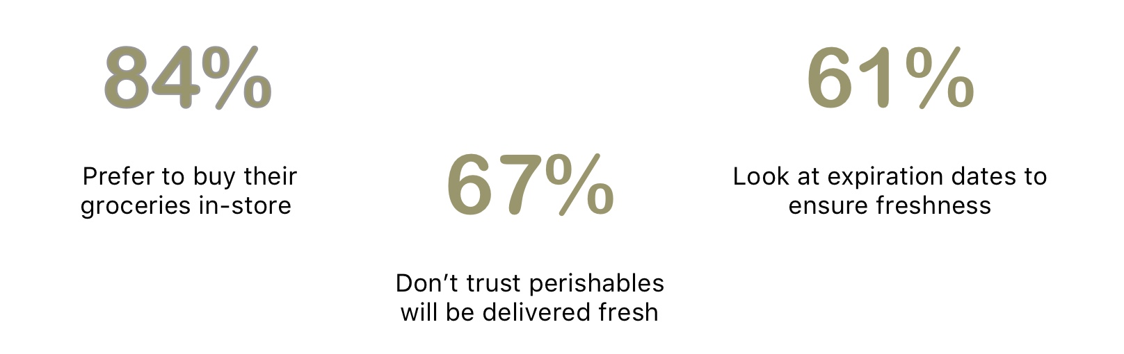 10_Survey-percentages.jpg