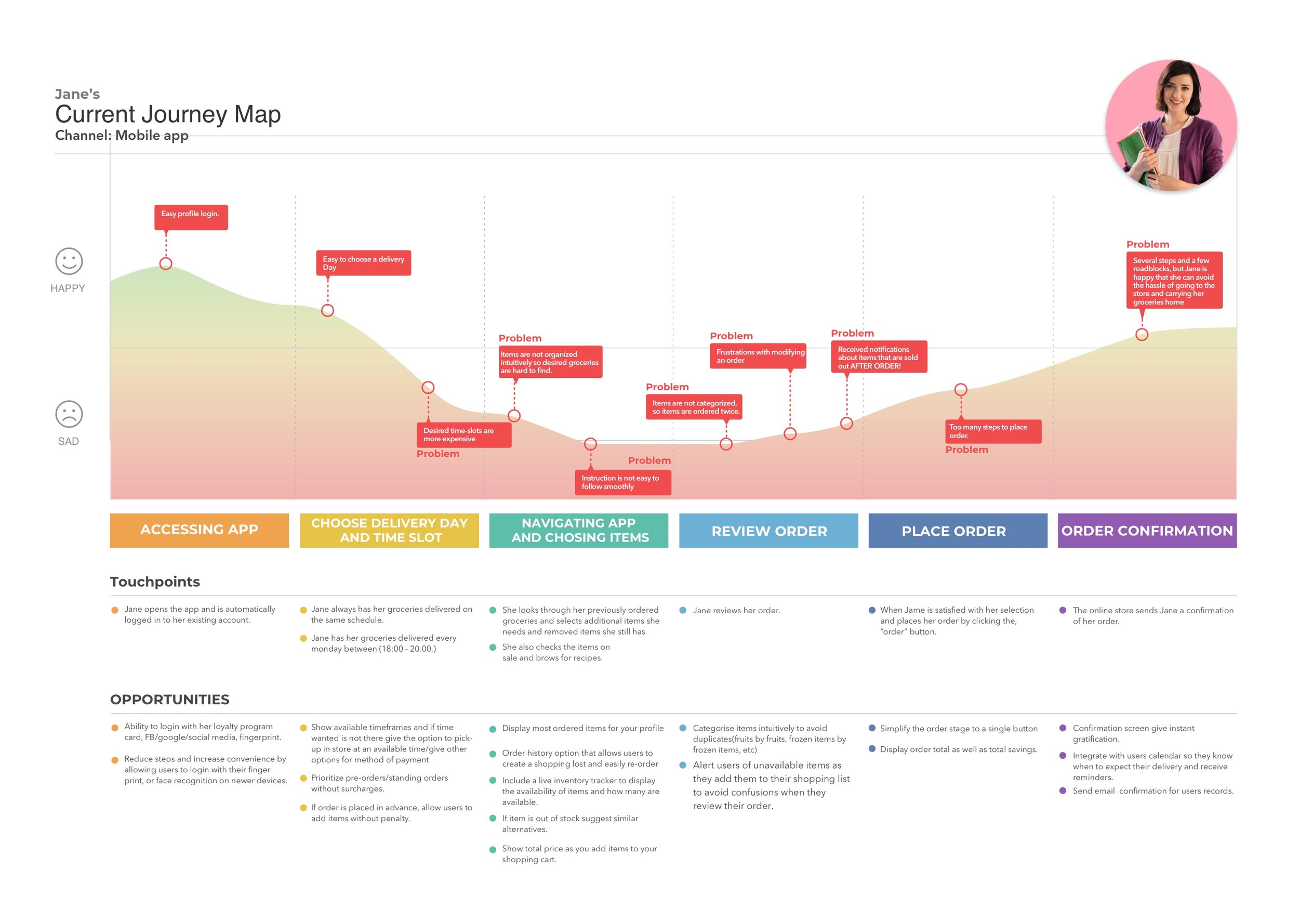 22_Current Journey Map.jpg