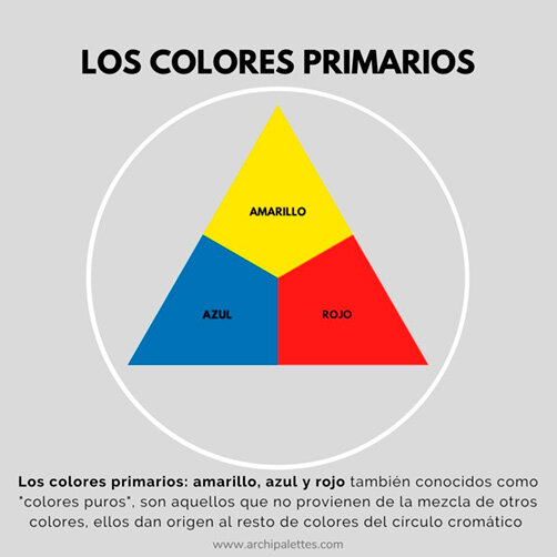  Clasificación de los colores  primarios, secundarios y terciarios.