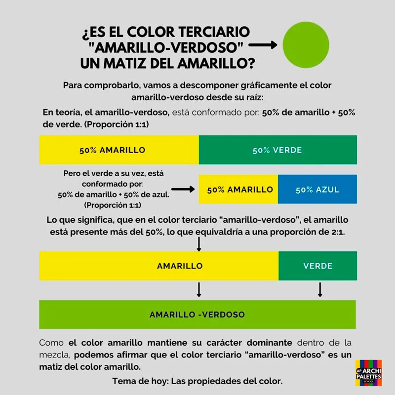 Las propiedades del color tono, luminosidad y saturación.