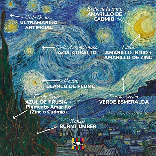 Impresión Imperio Inca quemar Una paleta, un artista: VAN GOGH "La Noche estrellada".