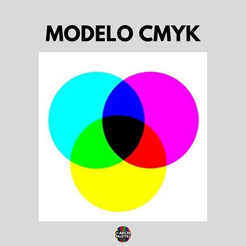 Los 3 modelos o espacios de color: RYB, RGB y CMYK.