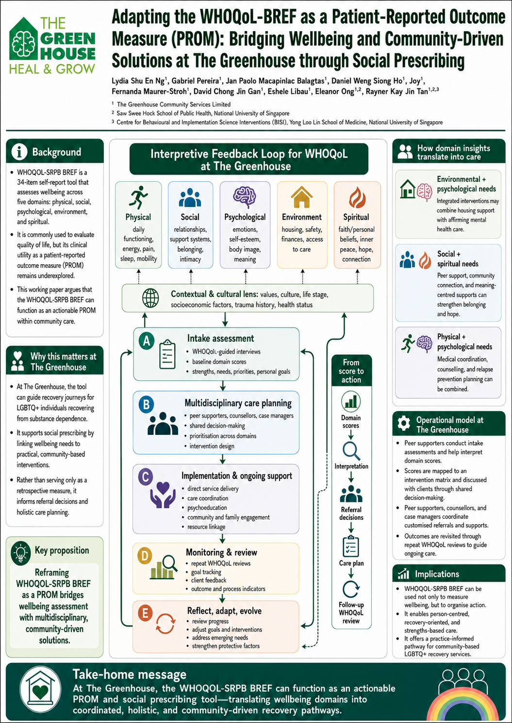 Adapting the WHOQoL-BREF as a Patient-Reported Outcome Measure (PROM) (Poster)