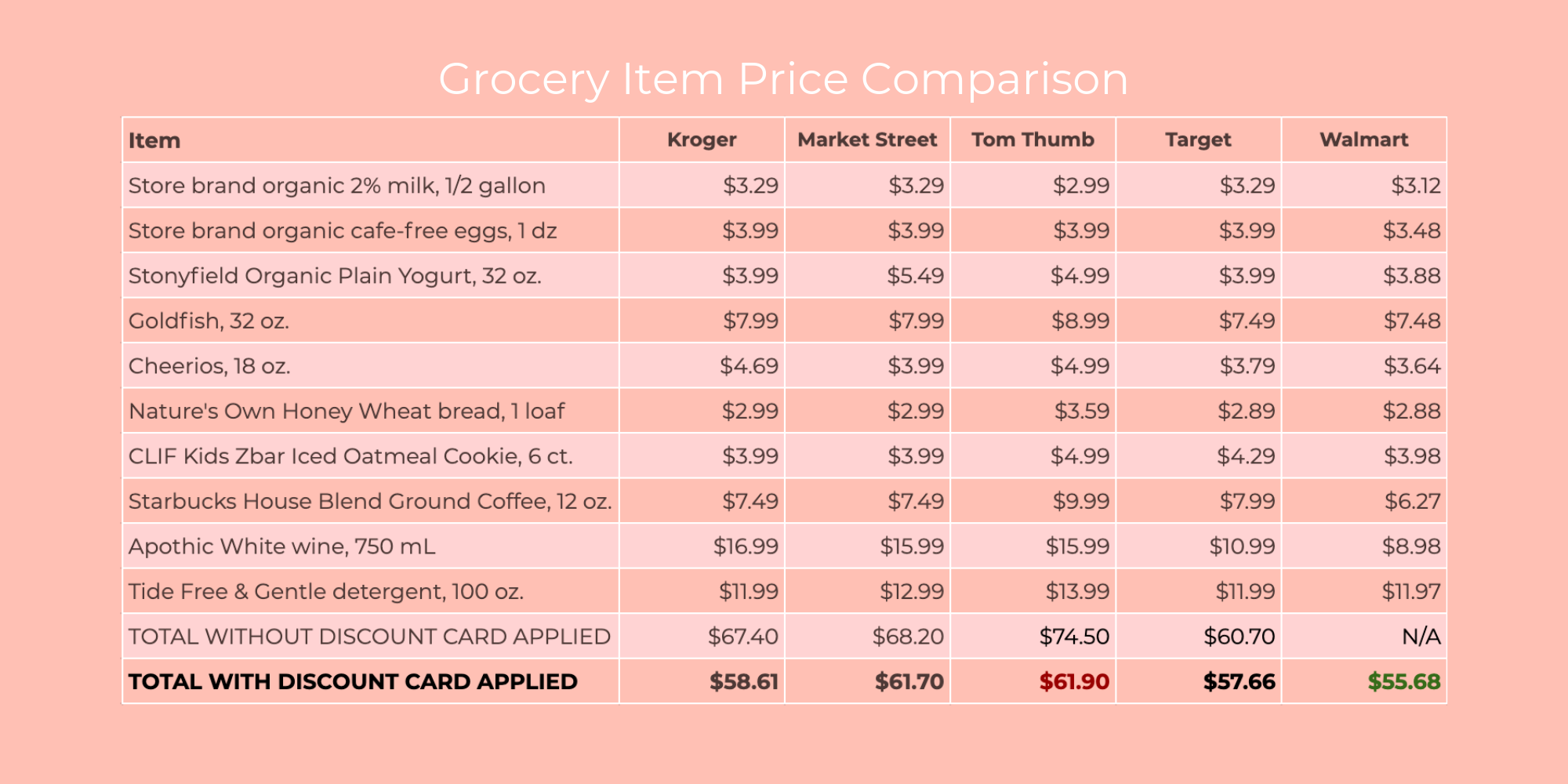 FINAL Grocery FINAL FINAL.png