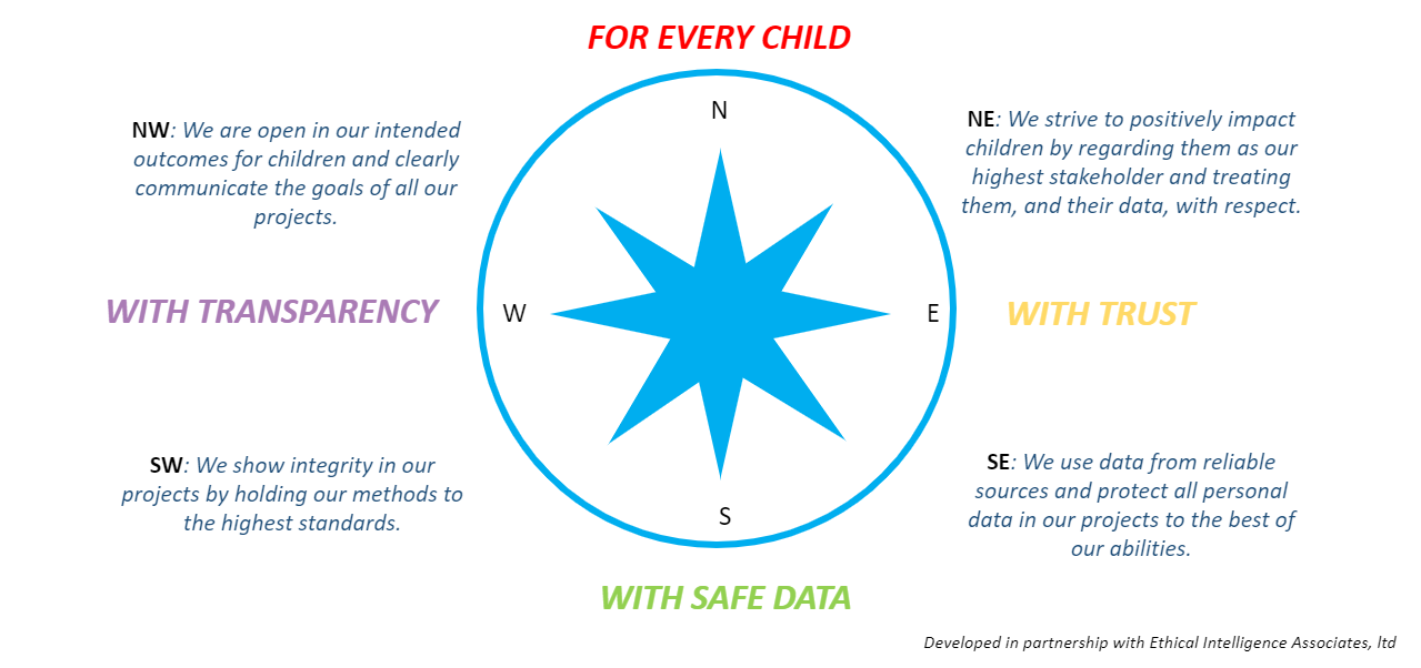 Our Ethical Assessment is Now Live! — Data for Children Collaborative