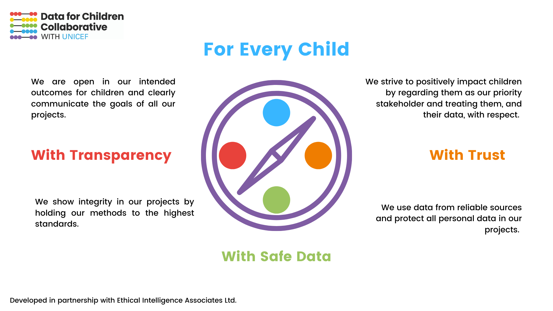 Data for Children Collaborative - Ethics