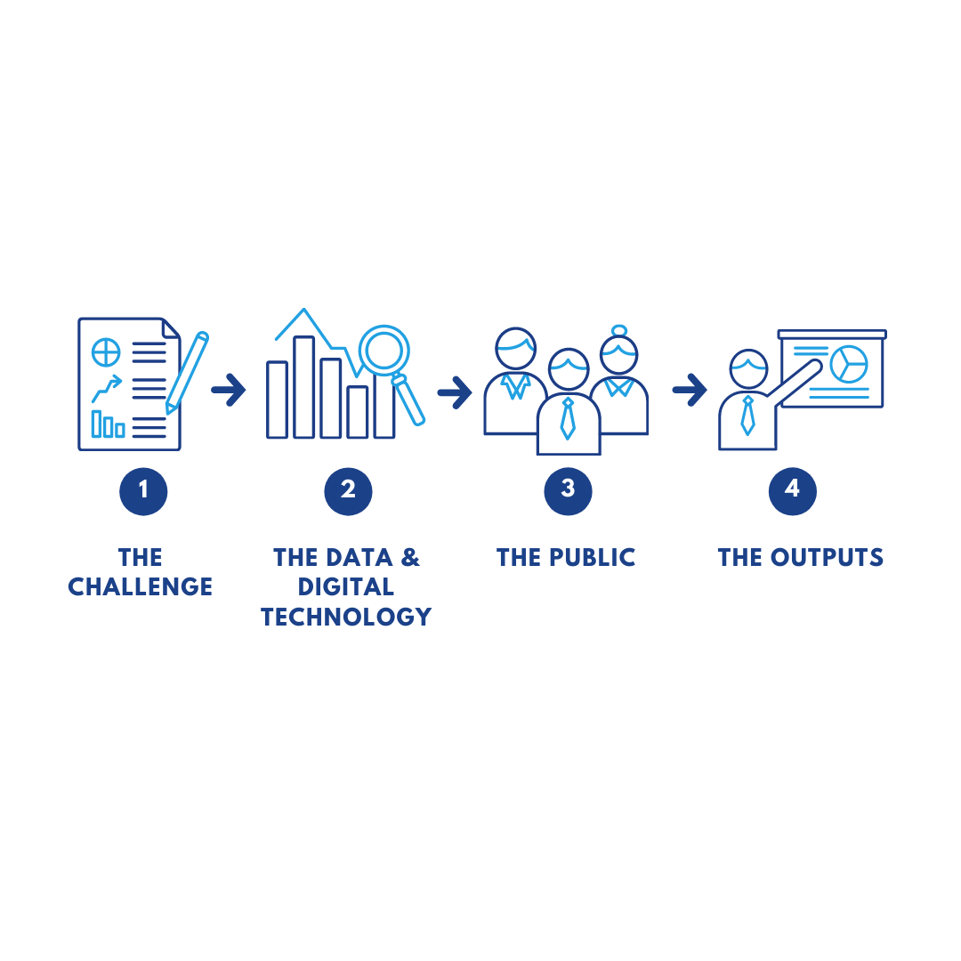 Putting Ethics Into Practice — Data for Children Collaborative