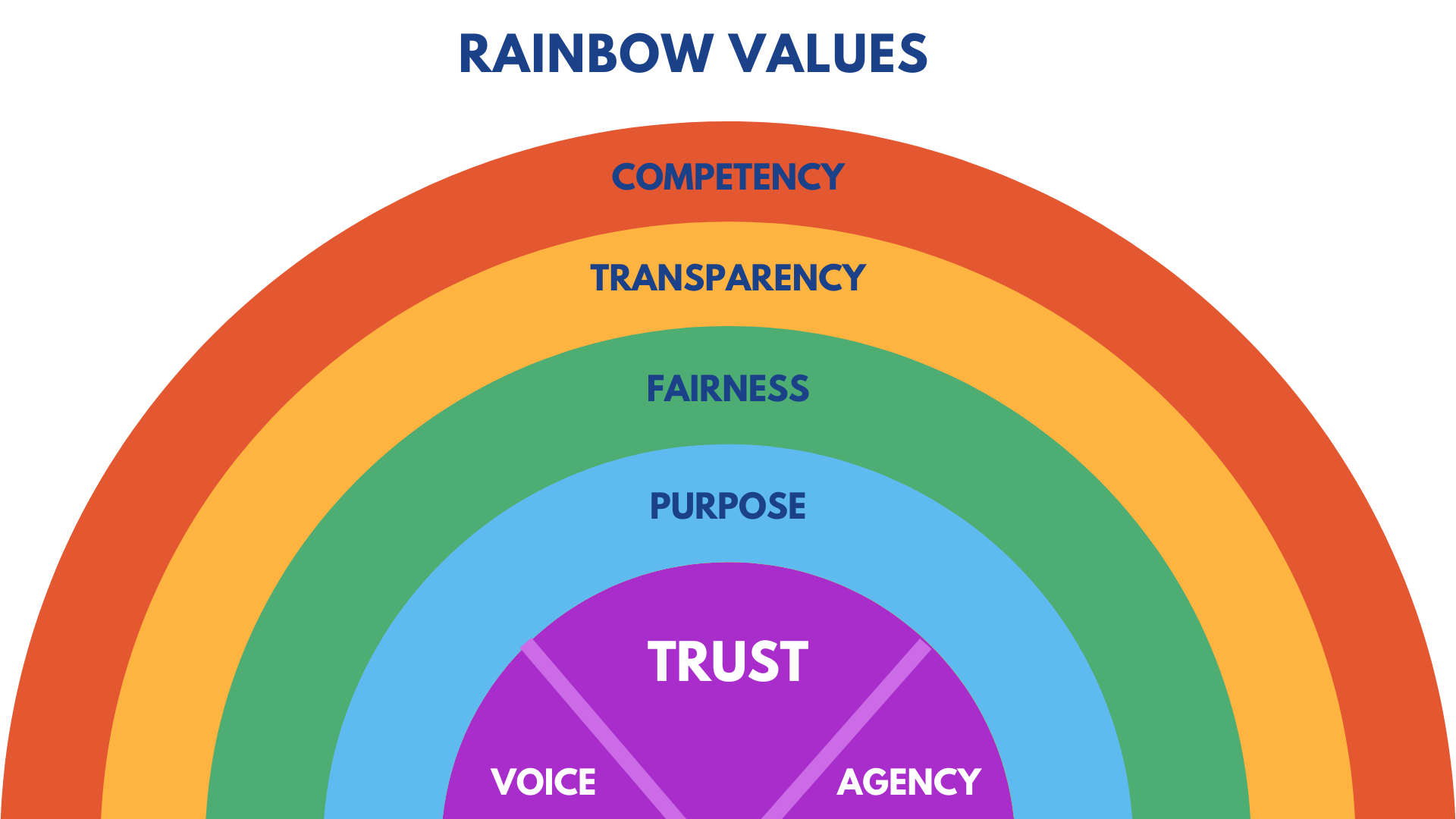 Putting Ethics Into Practice — Data for Children Collaborative