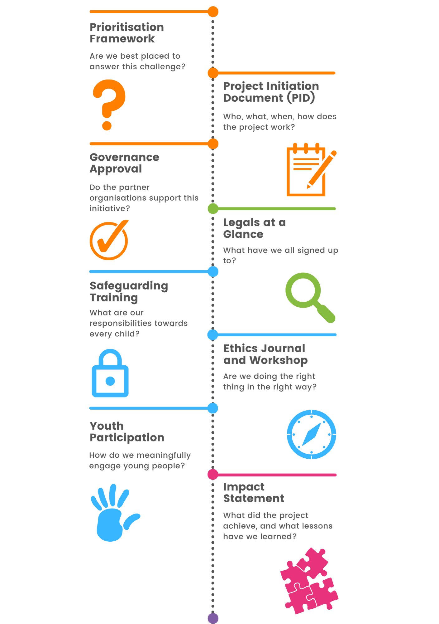 Data for Children Collaborative - How We Work