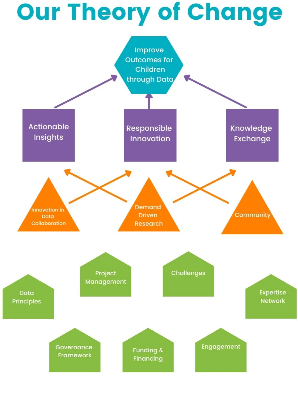 Data for Children Collaborative - About Us
