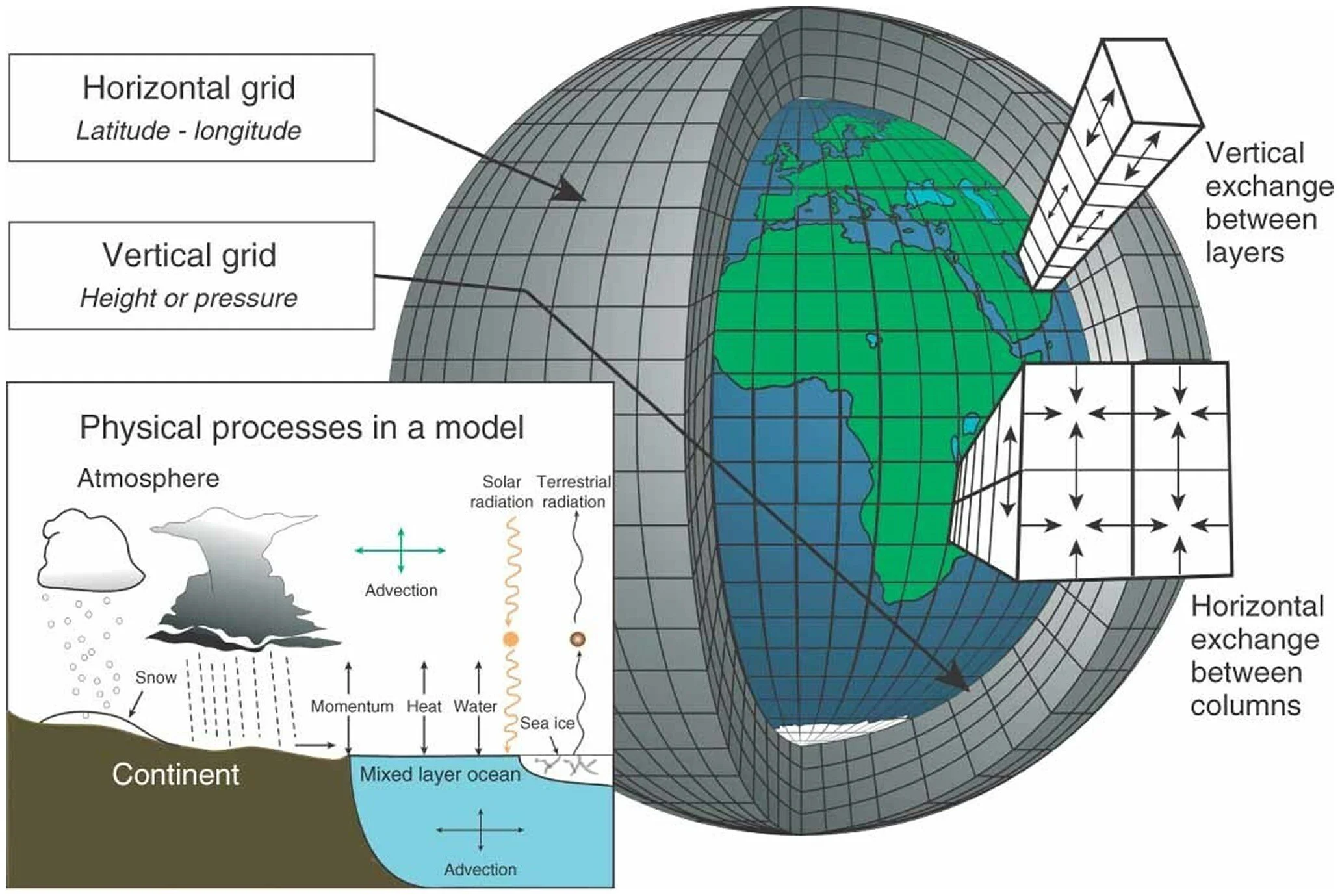 Dictionary Series What Do We Mean When We Talk About Future Climate 