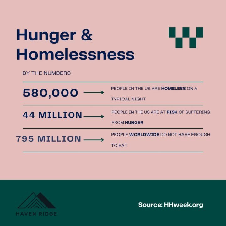 Hunger &amp; homelessness is a nationwide crisis. In Boulder county we provide trauma informed care to those experiencing homelessness and food insecurity. Many vulnerable groups such as women with children and trans individuals find a safe space in 