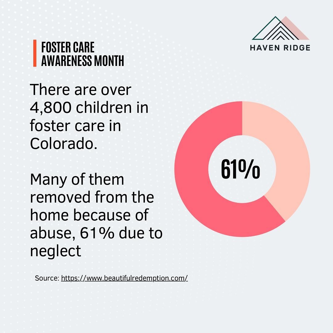 May is #FosterCareAwarenessMonth, we wanted to kick off this month by shedding light on data from the foster care system in Colorado and how these numbers impact certain demographics, and possibly lead to increased homeless populations. #swipeleft an