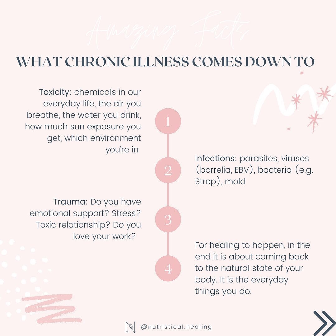 Chronic illness comes down to three different main reasons! 
⠀⠀⠀⠀⠀⠀⠀⠀⠀
🌱 TOXICITY
🌱 INFECTION
🌱 TRAUMA
⠀⠀⠀⠀⠀⠀⠀⠀⠀
For healing to happen, in the end it is about coming back to the natural state of your body. It is the everyday things you do. 
⠀⠀⠀⠀⠀⠀