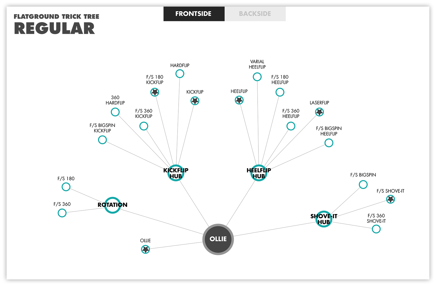 nikesb_data2.png