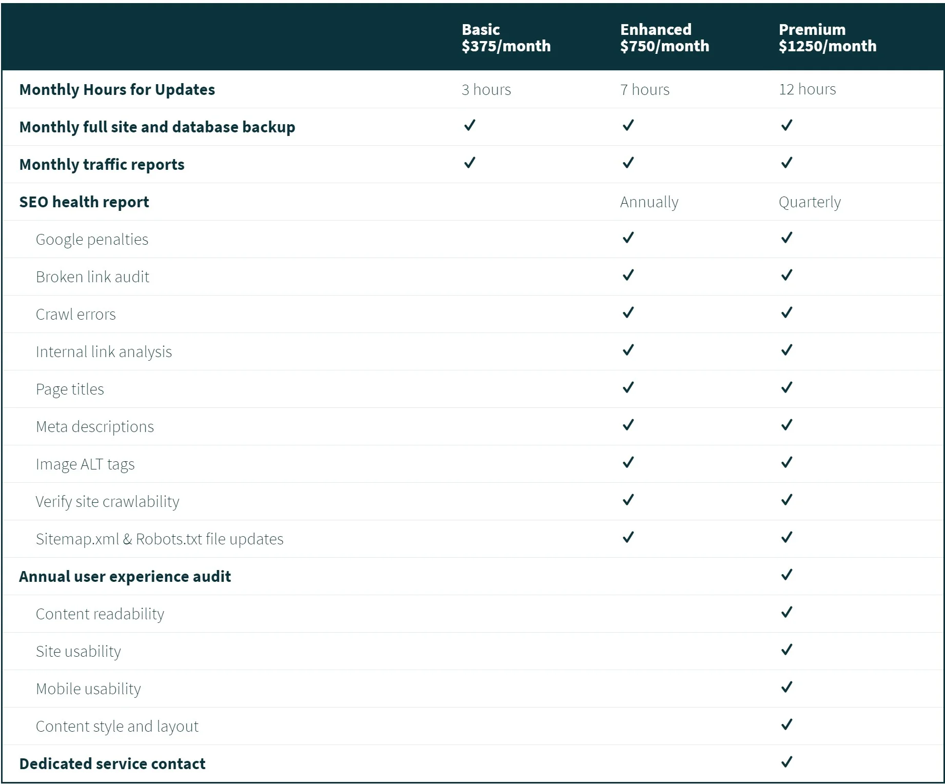 sbproject_maintenance pricing