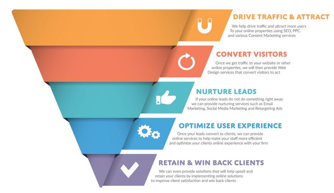 sbproject_marketing funnel