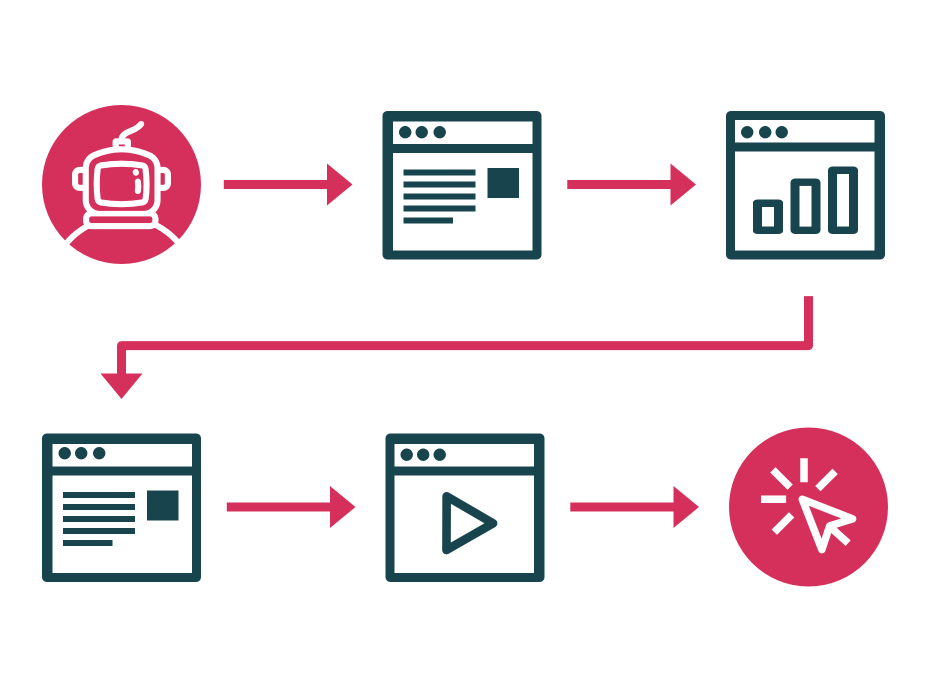 sbproject_user flows