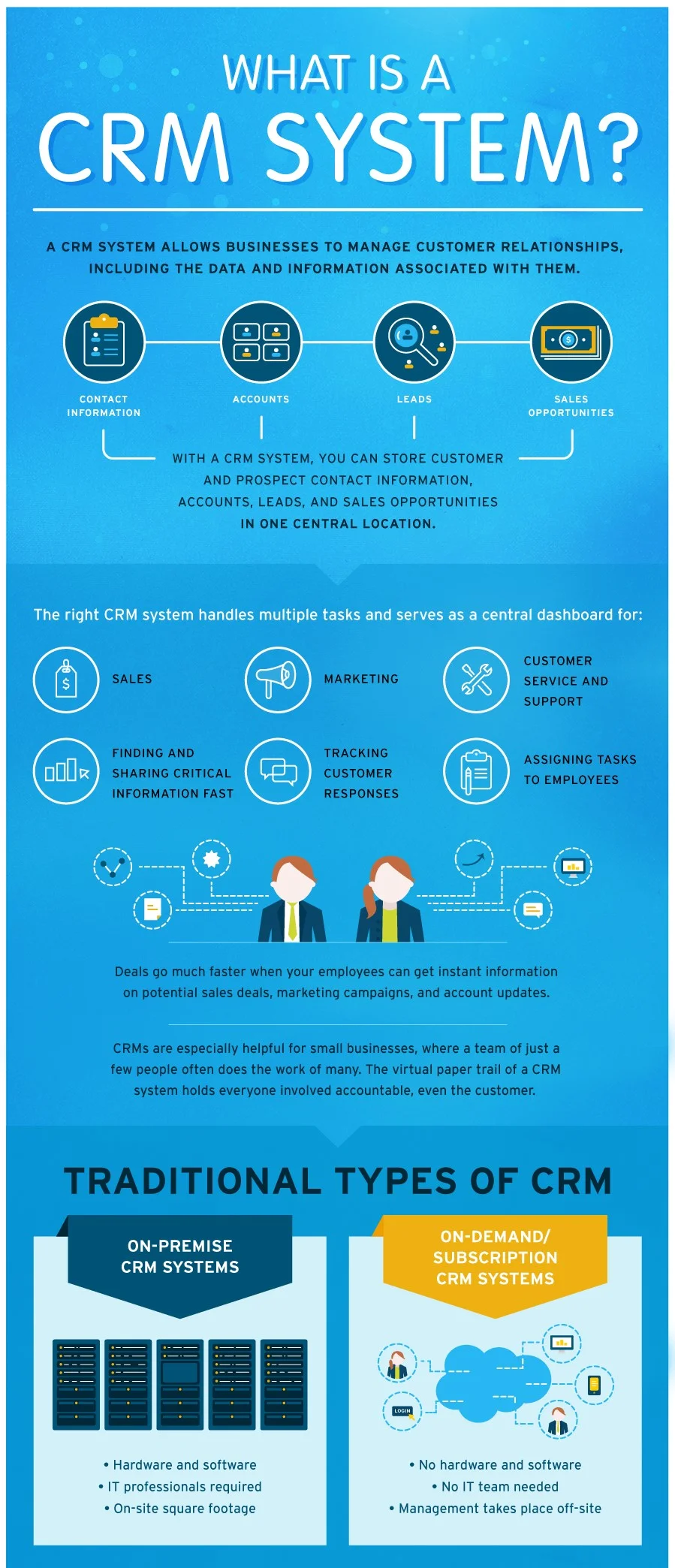 sbproject_CRM Infographic