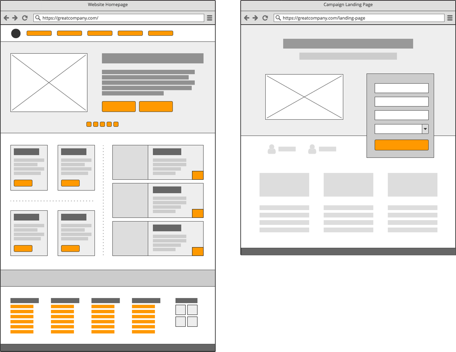Home Page vs. Landing Page