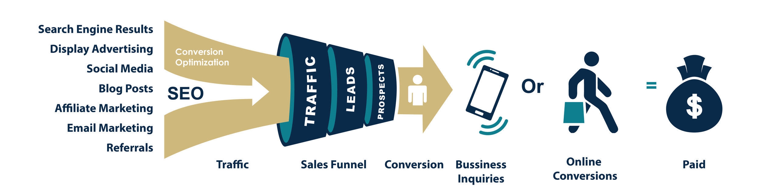 sbproject_conversion focused design