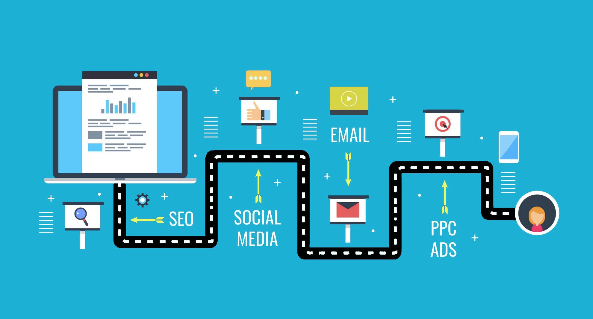 sbproject_marketing journey.jpg