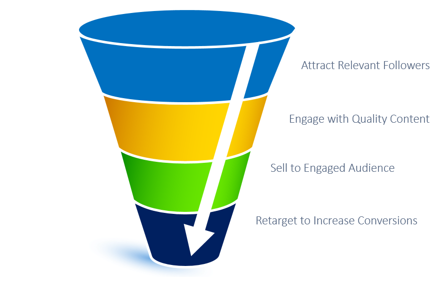 sbproject_basic funnel home pg.png