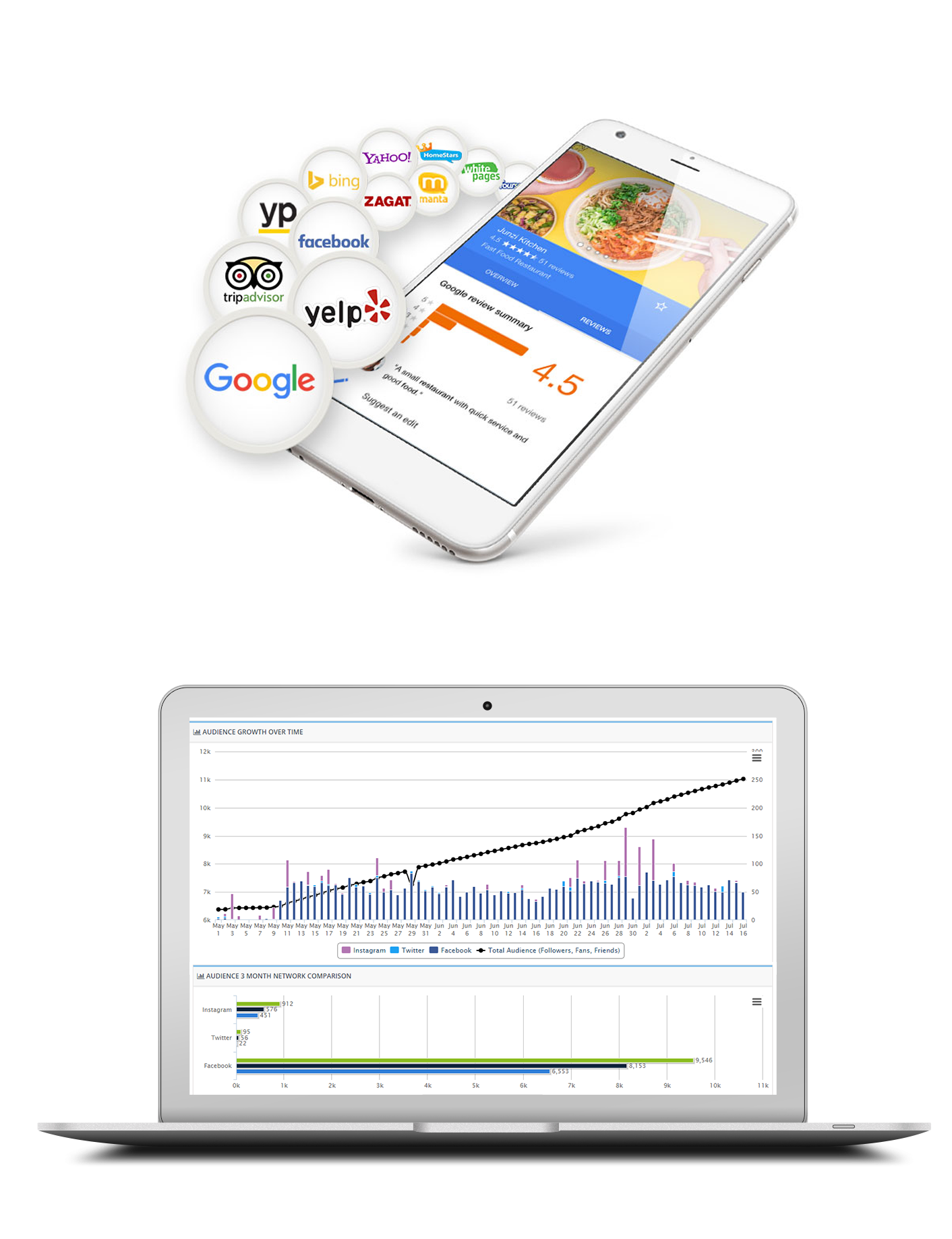 sbproject_restaurant social growth.png