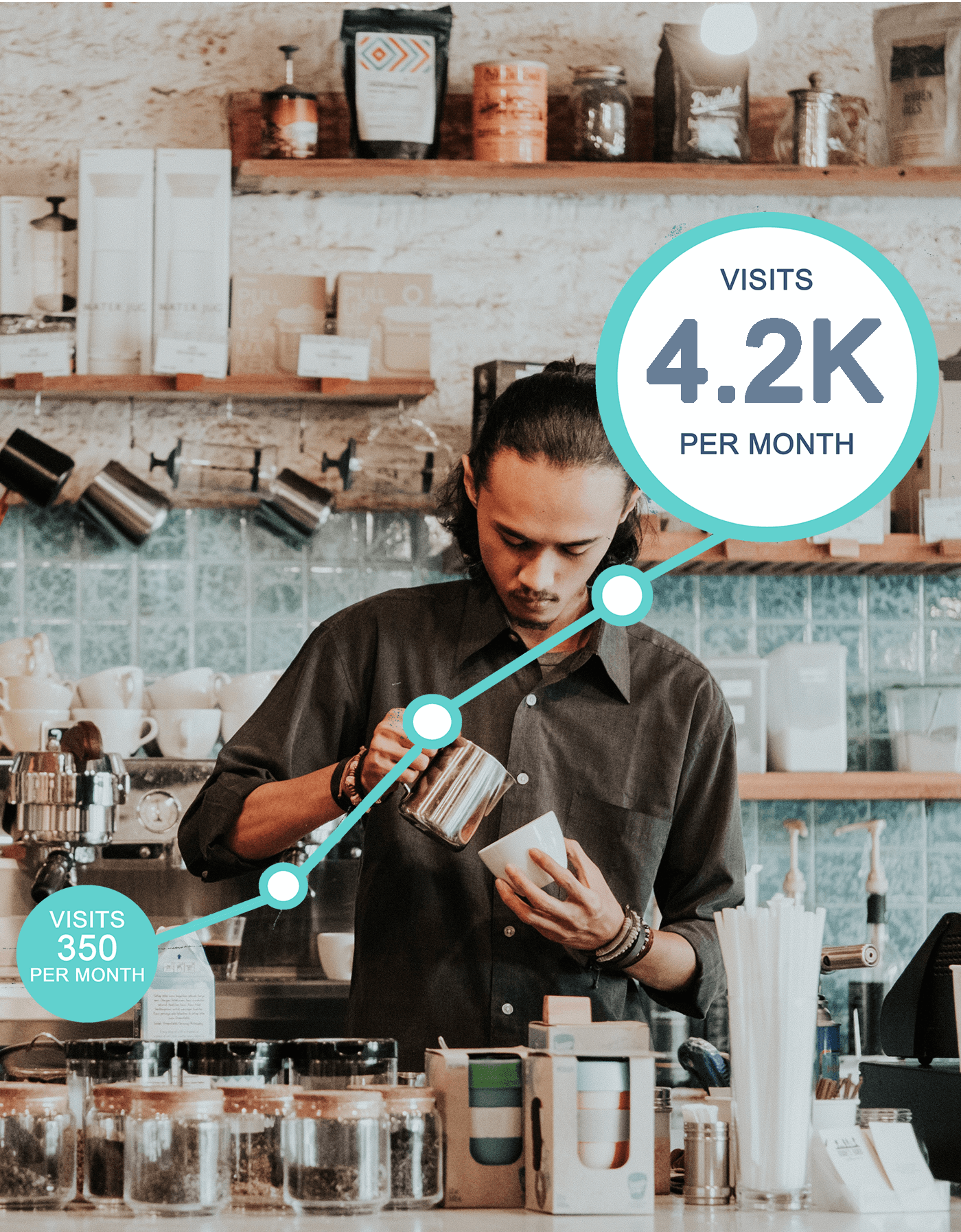 sbproject_restaurant se growth.png