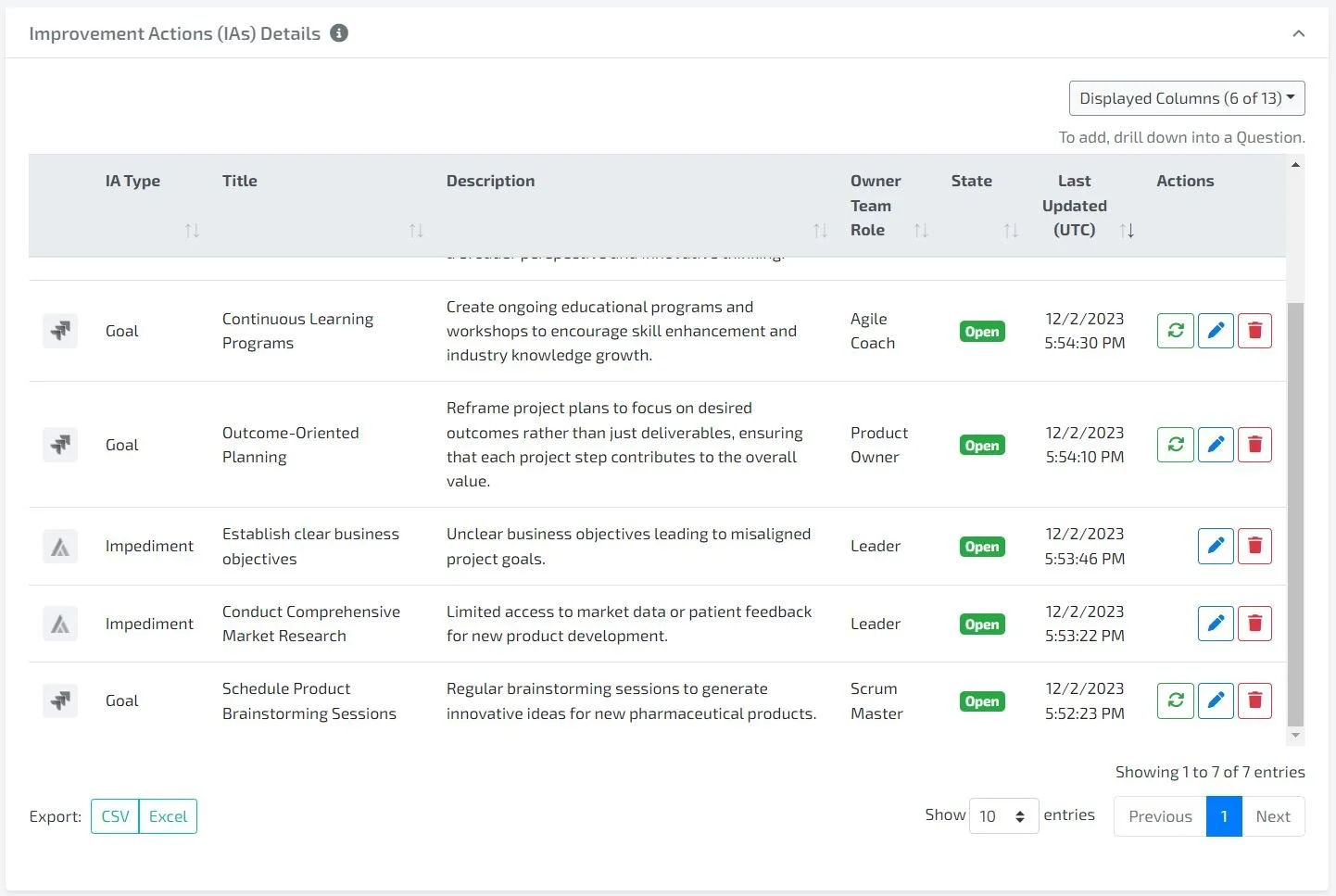 Improvement Actions (IA) Dashboard — Lean Agile Intelligence