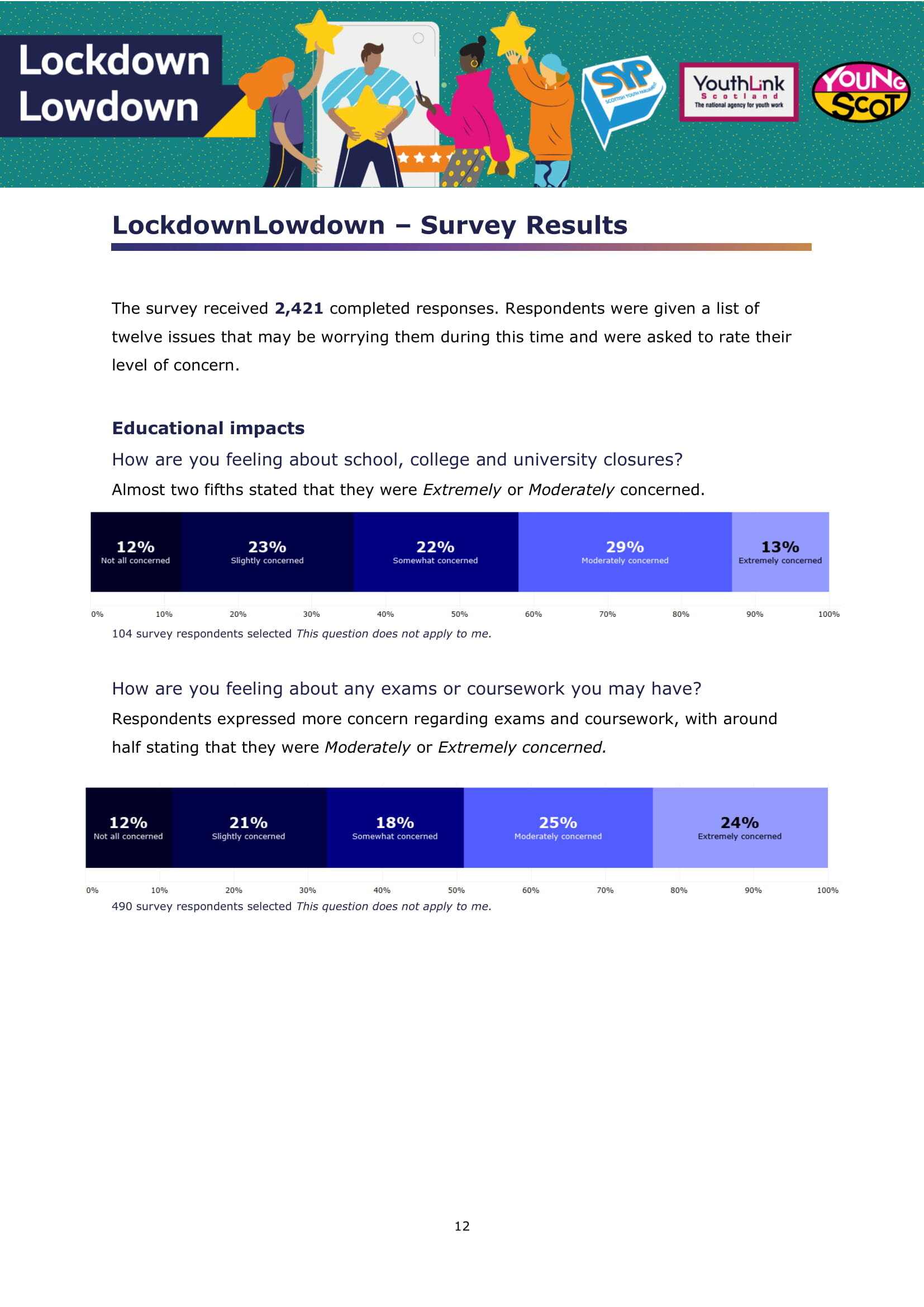 LockdownLowdown Results by Demographic Breakdown-013.jpg