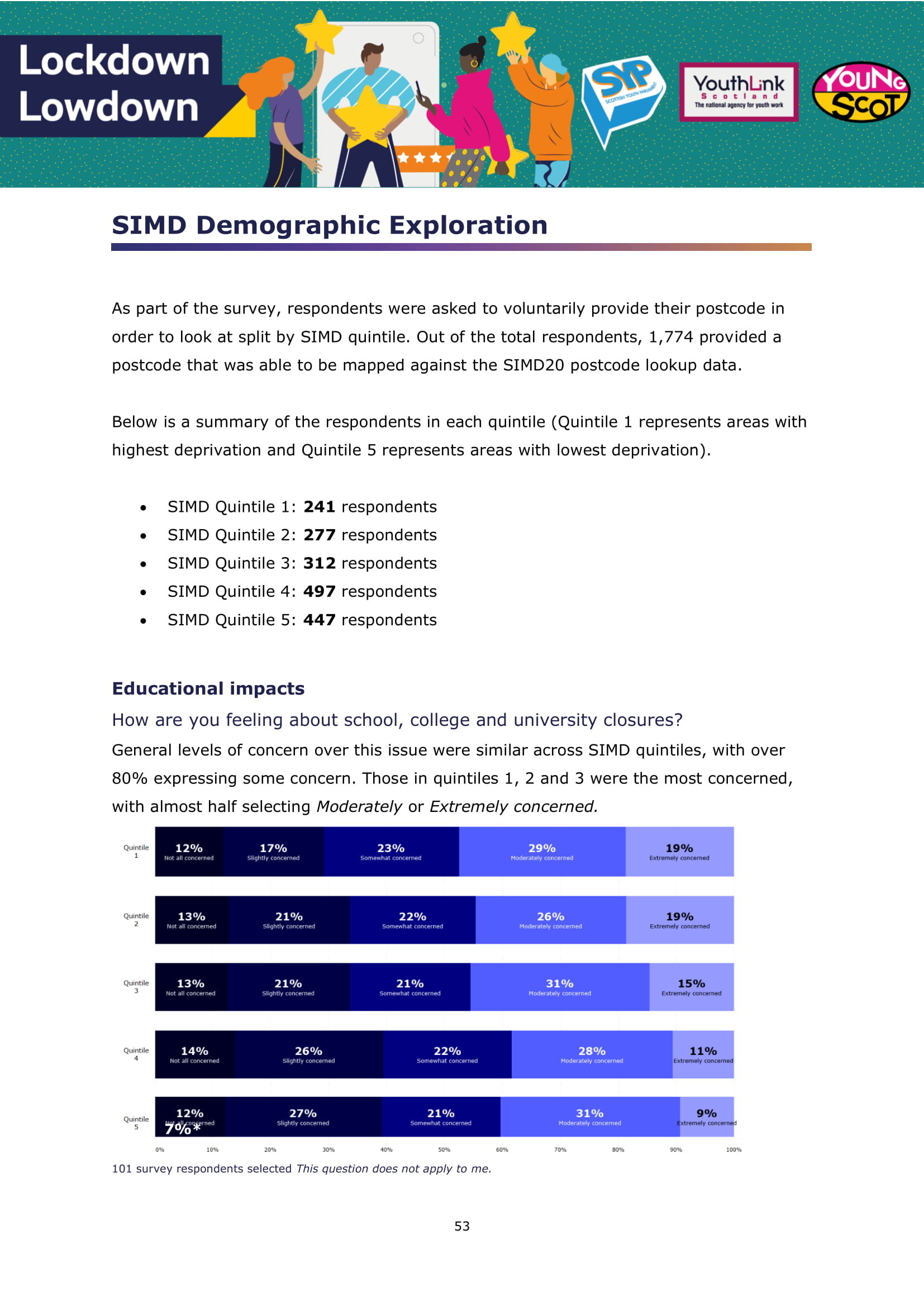 LockdownLowdown Results by Demographic Breakdown-054.jpg