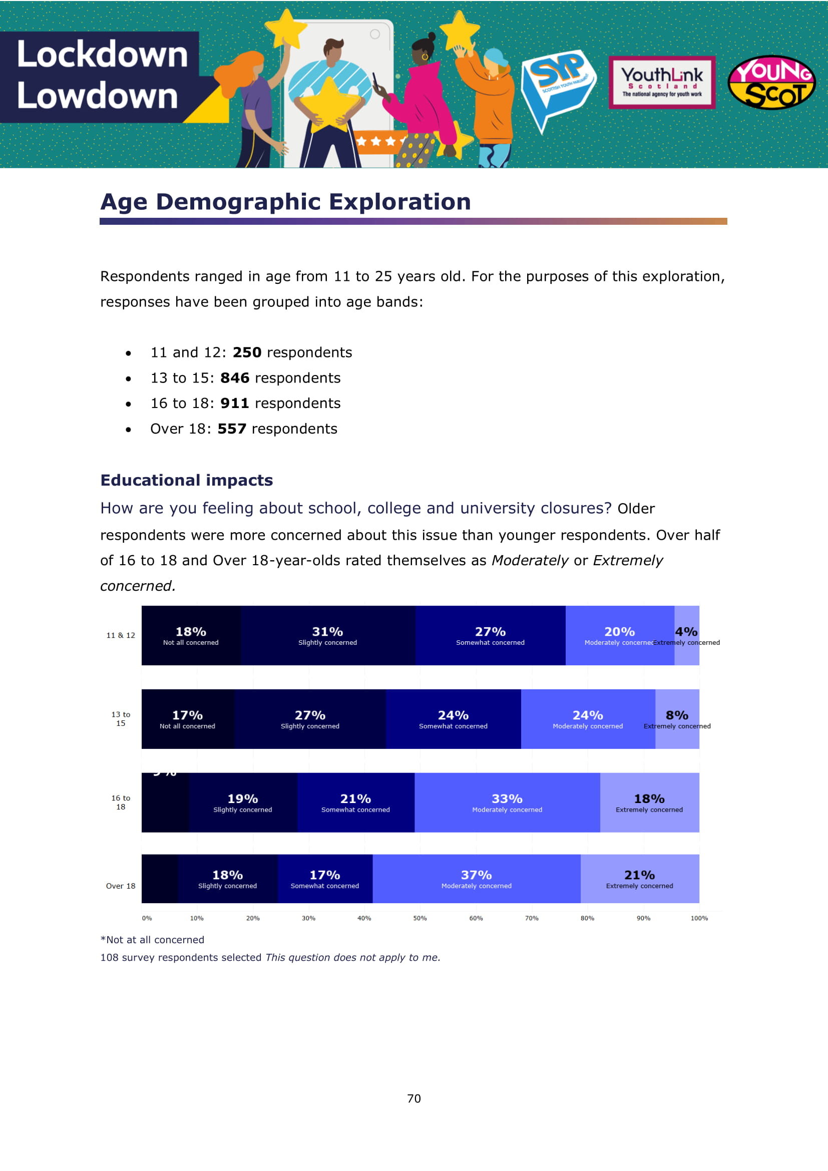 LockdownLowdown Results by Demographic Breakdown-071.jpg