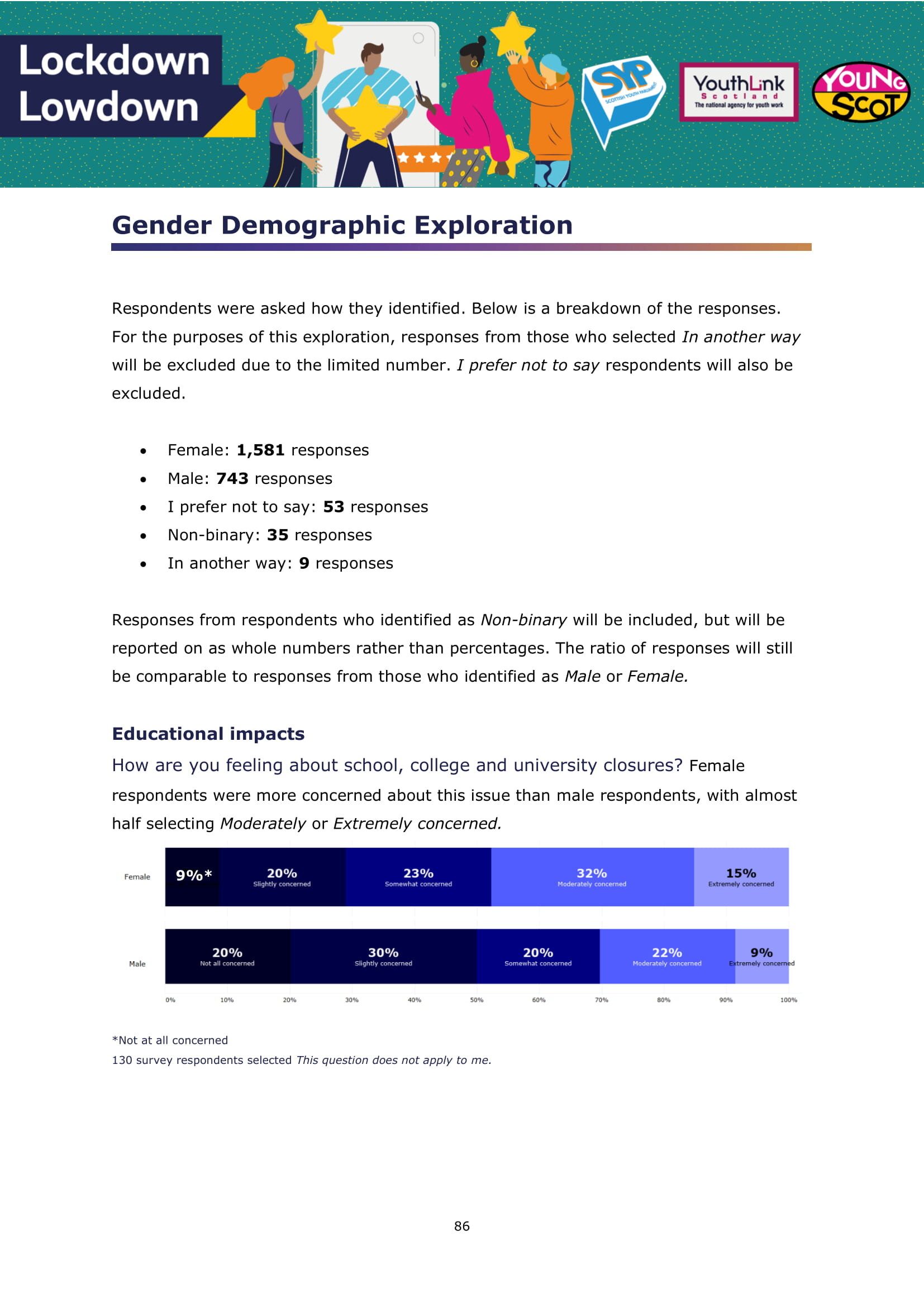 LockdownLowdown Results by Demographic Breakdown-087.jpg