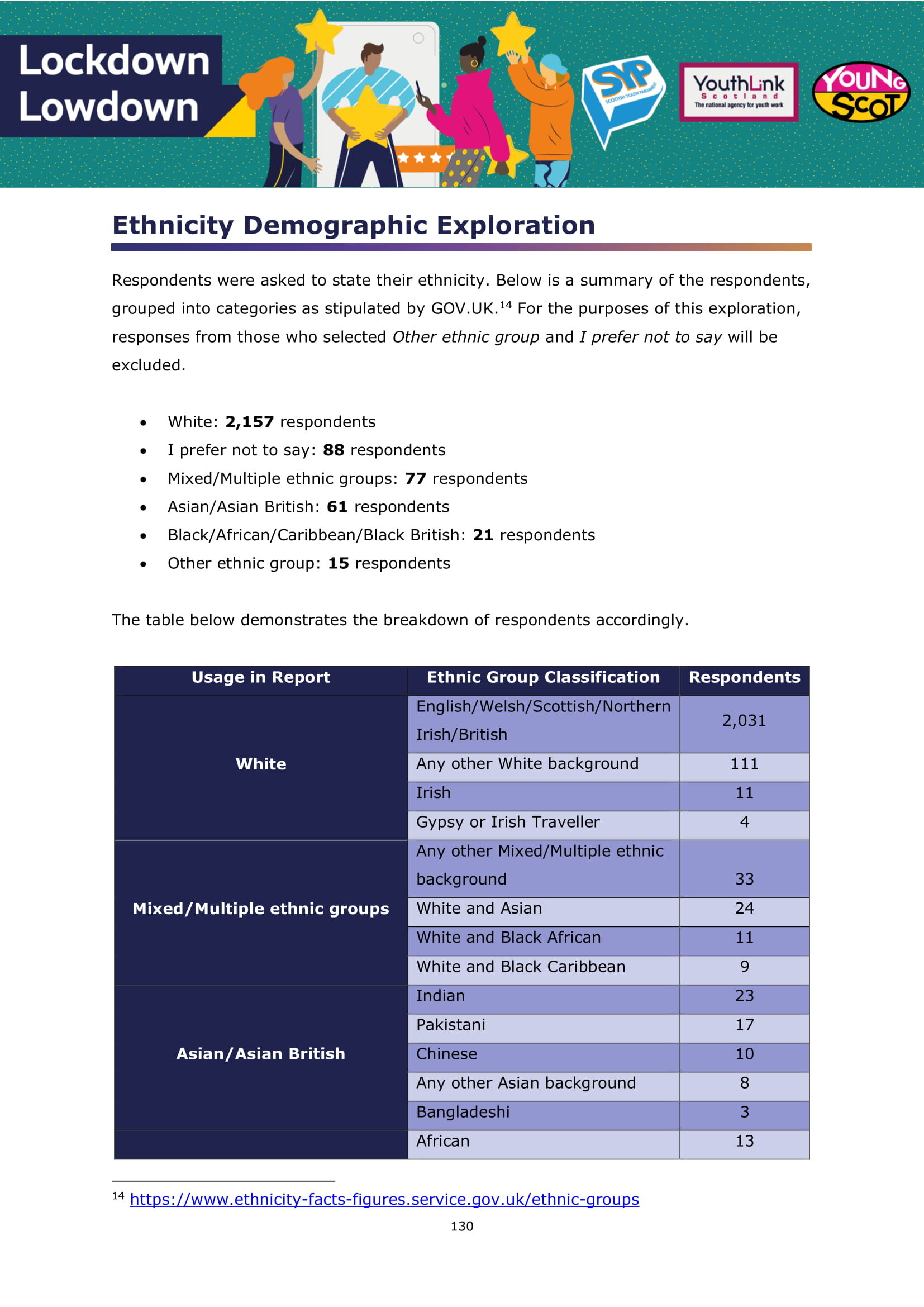 LockdownLowdown Results by Demographic Breakdown-131.jpg