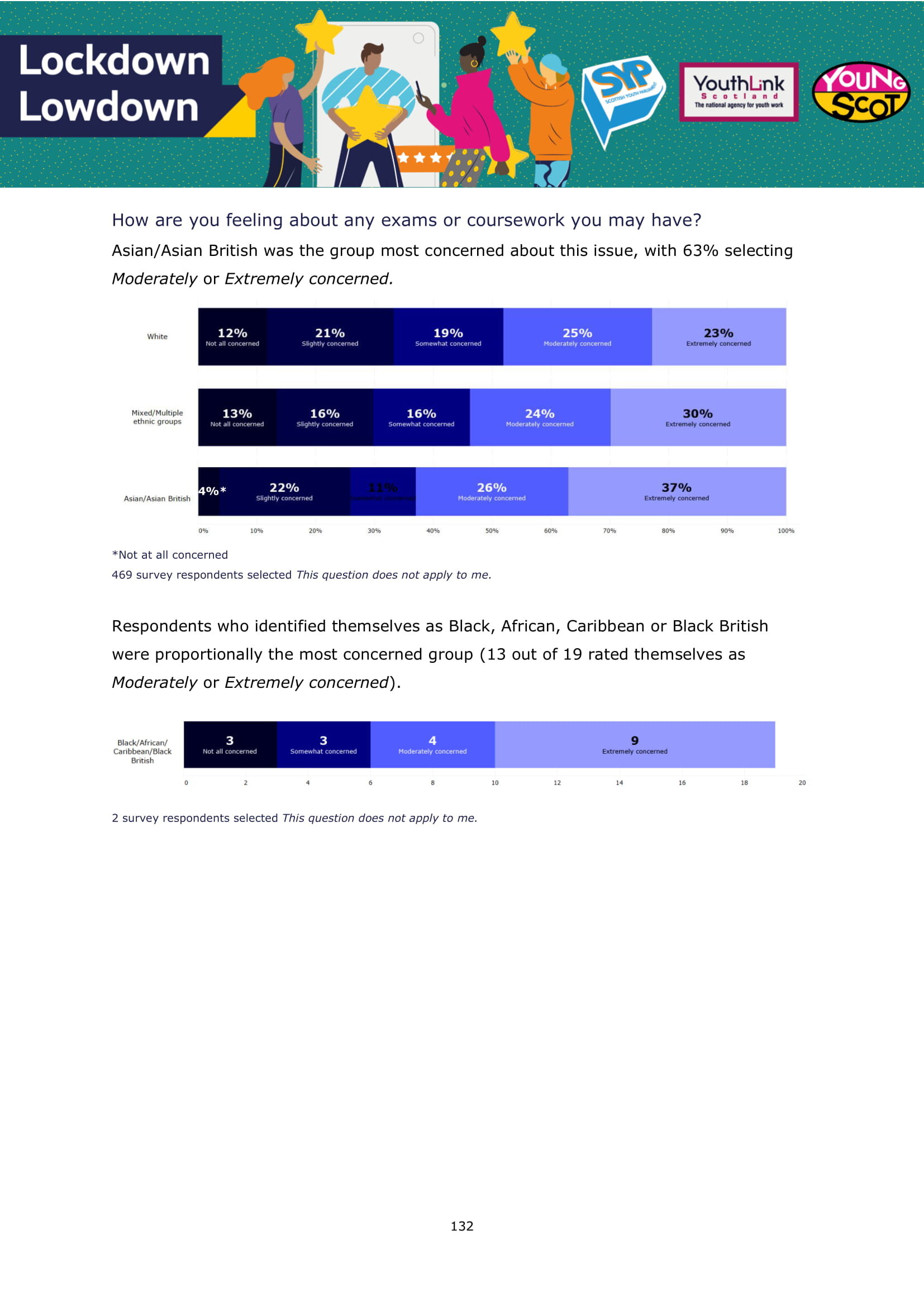 LockdownLowdown Results by Demographic Breakdown-133.jpg