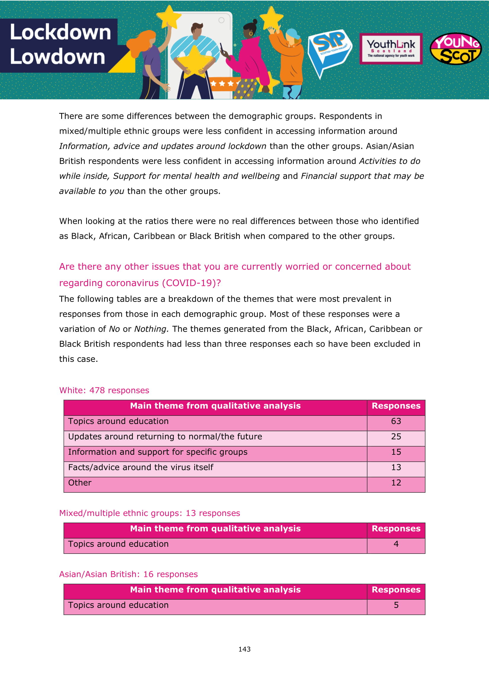 LockdownLowdown Results by Demographic Breakdown-144.jpg