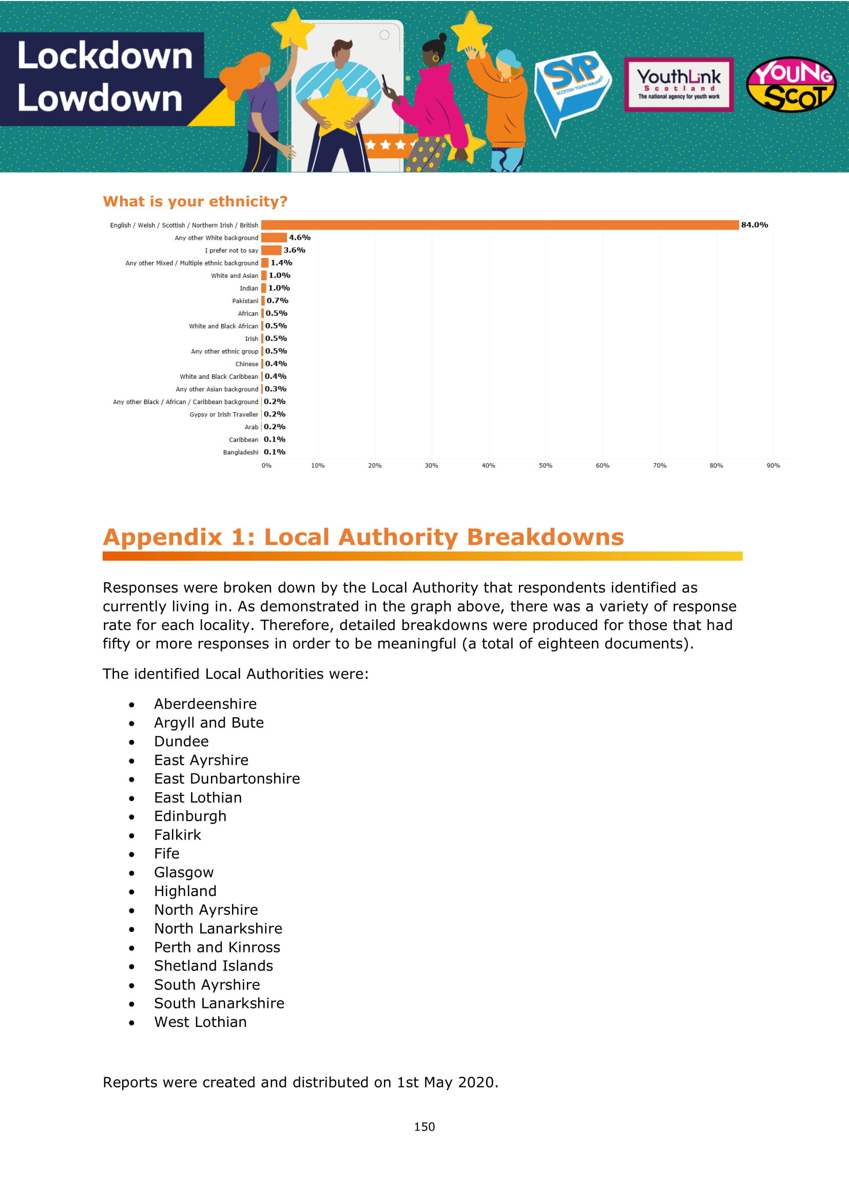 LockdownLowdown Results by Demographic Breakdown-151.jpg